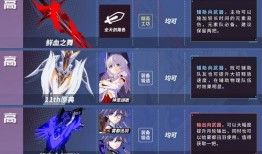 崩坏3最新版本武器爆料,神秘力量觉醒，战斗格局再掀风云！